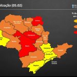 Região volta à fase laranja no Plano São Paulo